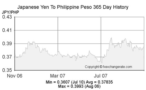 14k yen to php|1 JPY to PHP .